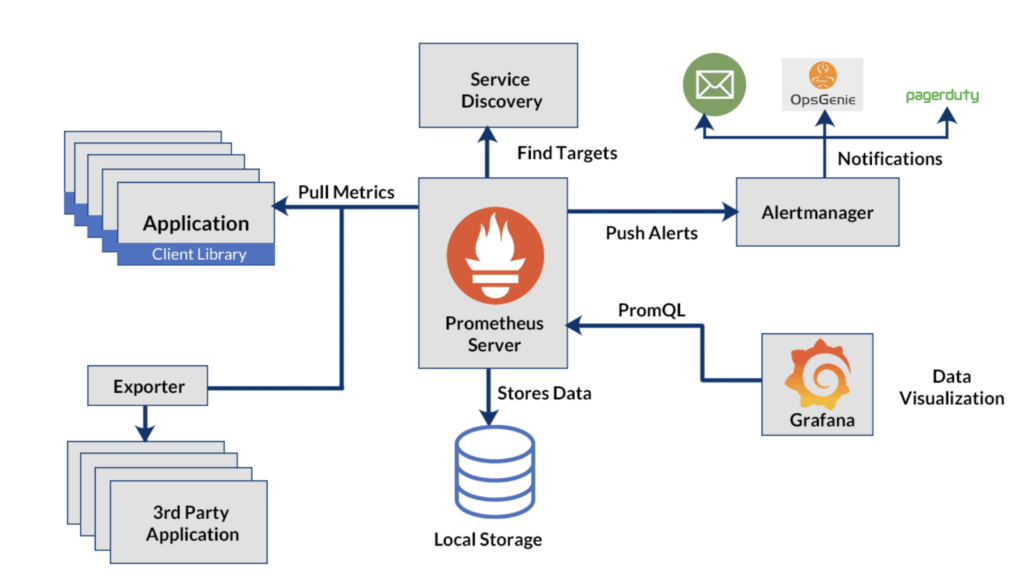 devops monitoring alerting ,Effective monitoring and alerting strategies in DevOps