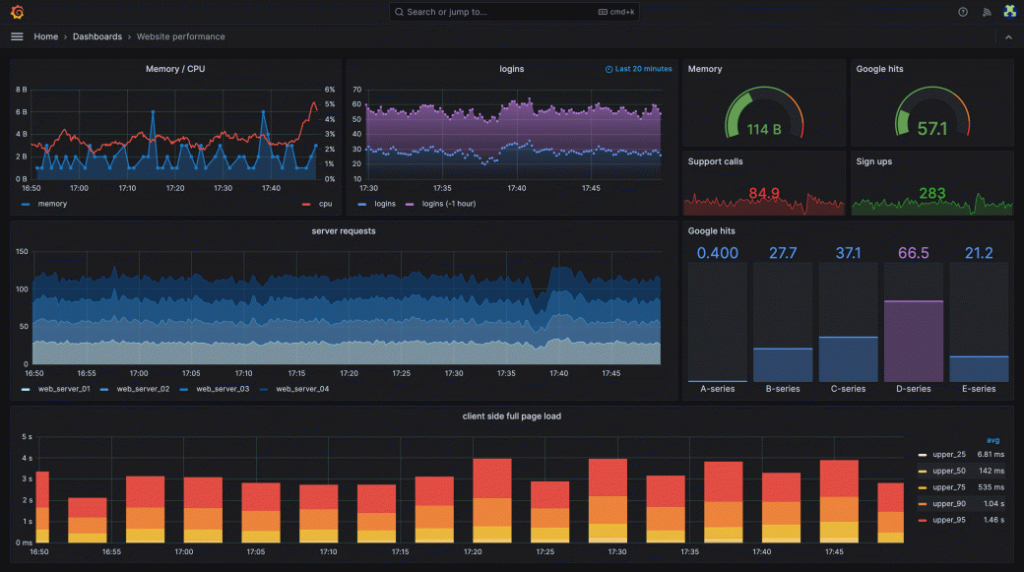 devops monitoring alerting ,Effective monitoring and alerting strategies in DevOps